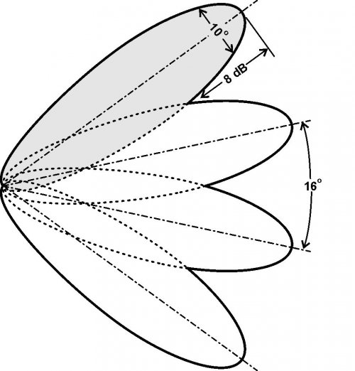 Ka-band Slotted Waveguide Antenna