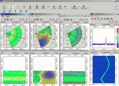 Example of configuration of the radar user display. Real time profiles of reflectivity, velocity, and Doppler spectrum are shown.